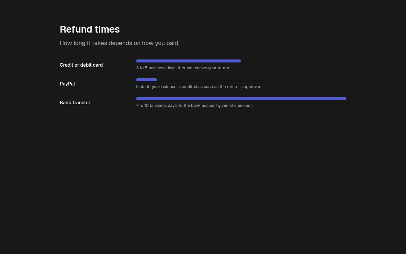 The RefundDelays block