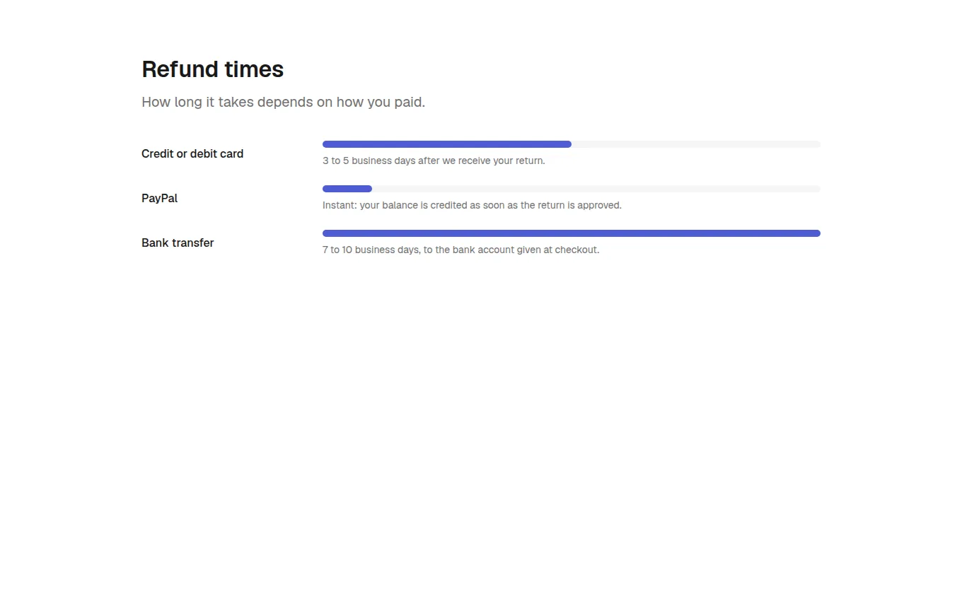 The RefundDelays block