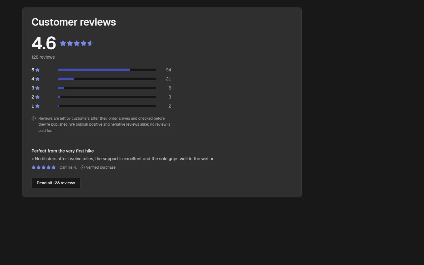 The ReviewSnapshot block