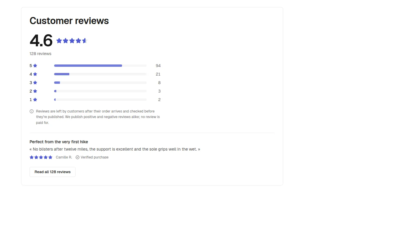 The ReviewSnapshot block