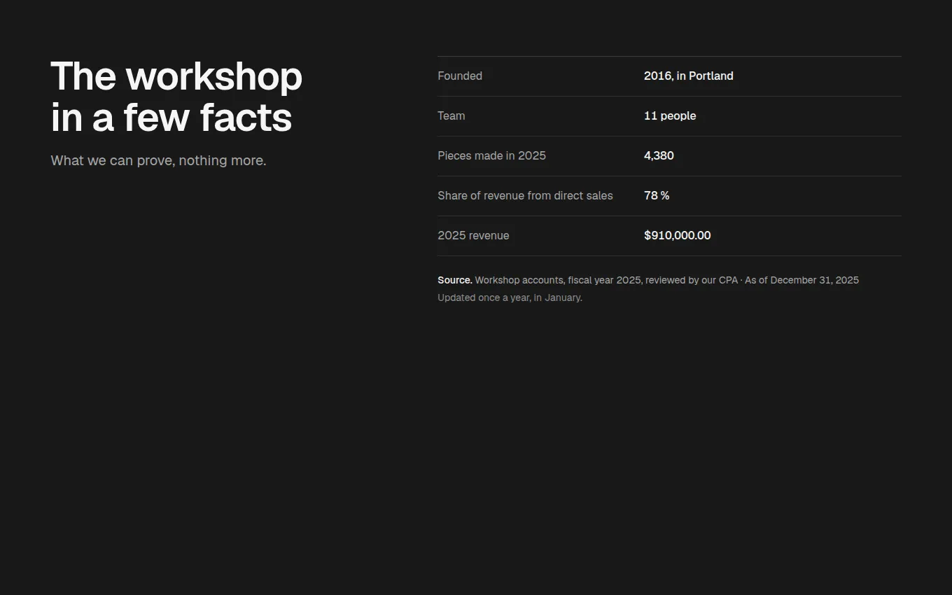 The CompanyFacts block