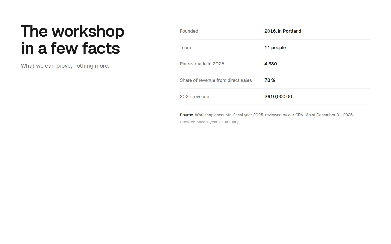 The CompanyFacts block