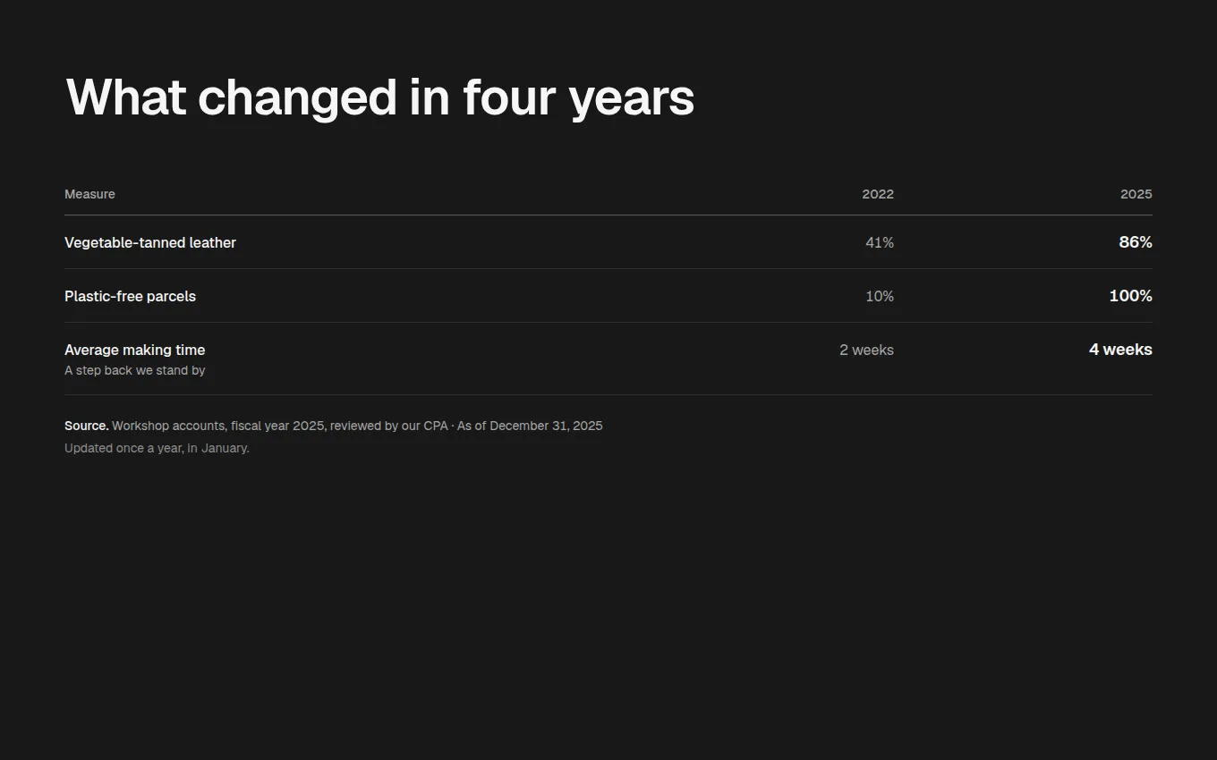 The ProgressFigures block