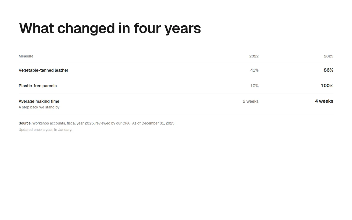 The ProgressFigures block