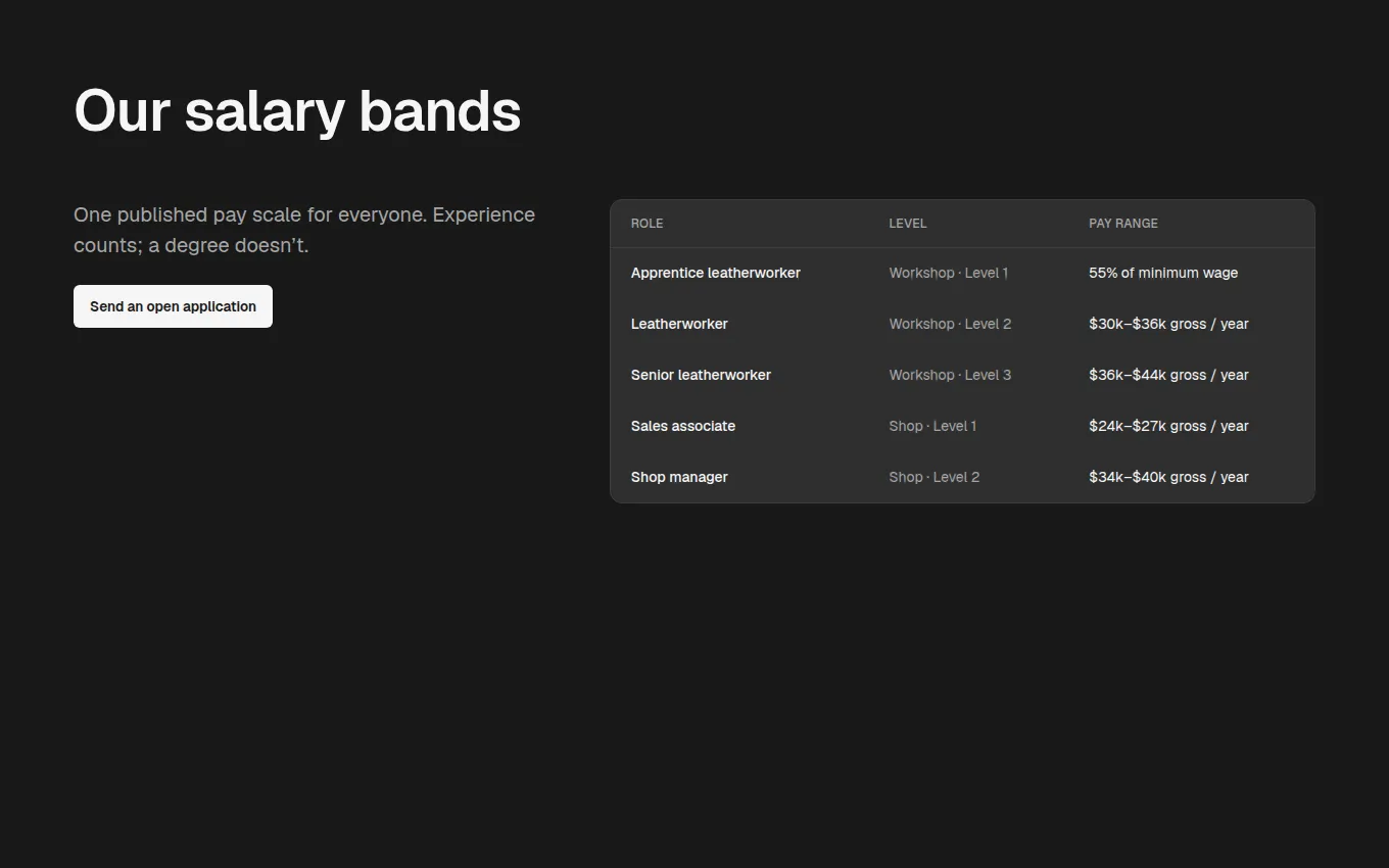 The SalaryBands block