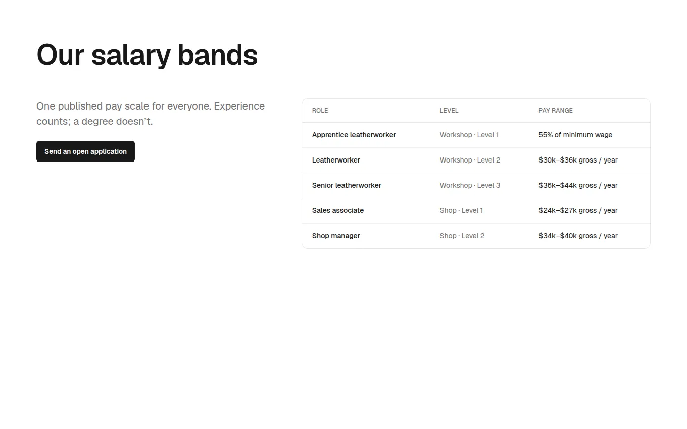 The SalaryBands block