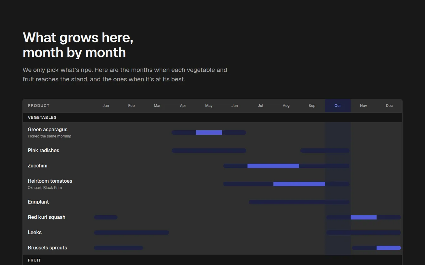 The SeasonCalendar block