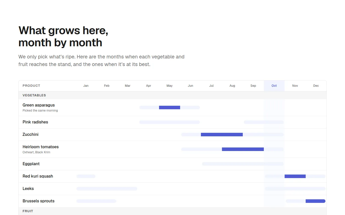 The SeasonCalendar block