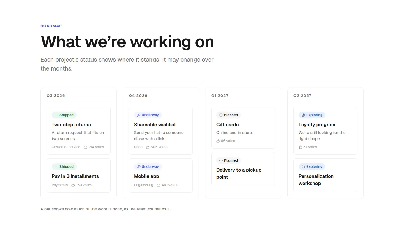 The Roadmap block