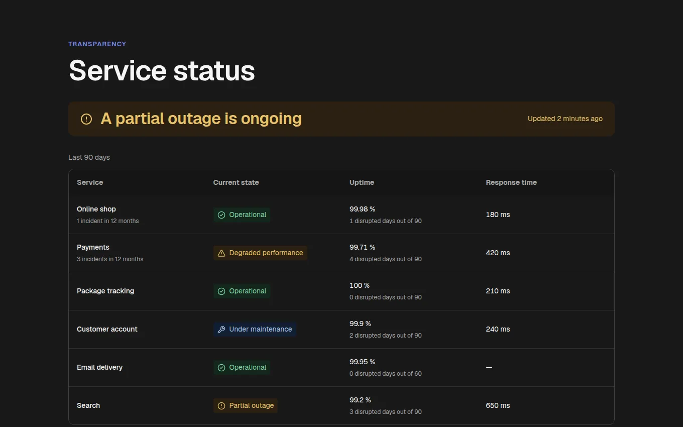 The UptimeHistory block