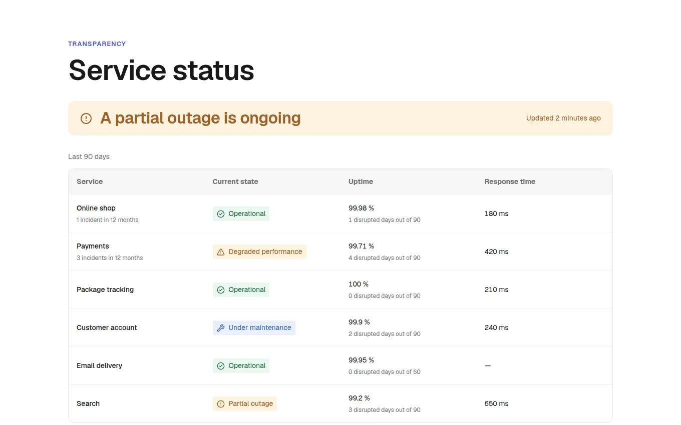 The UptimeHistory block