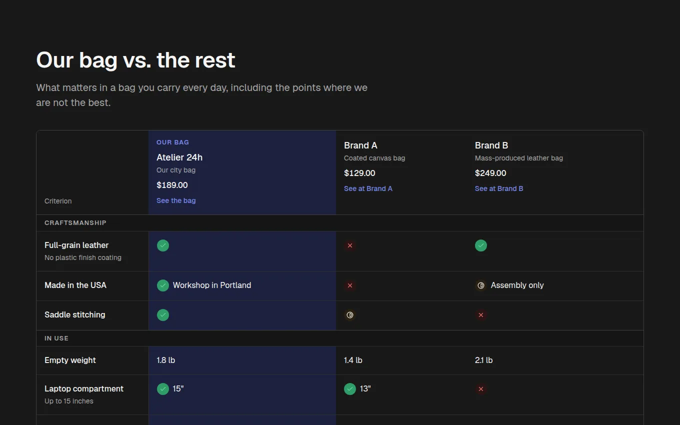 The ComparisonTable block