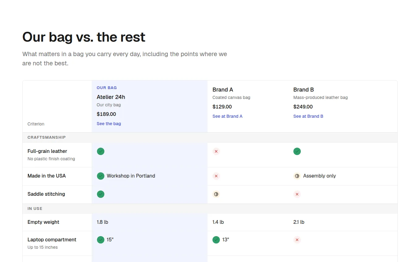 The ComparisonTable block