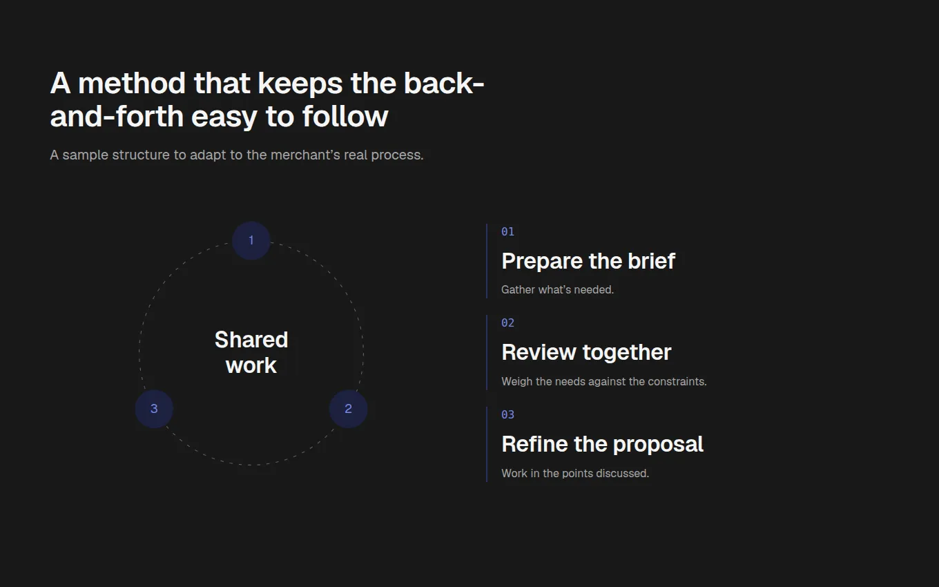 The RecurringProcess block