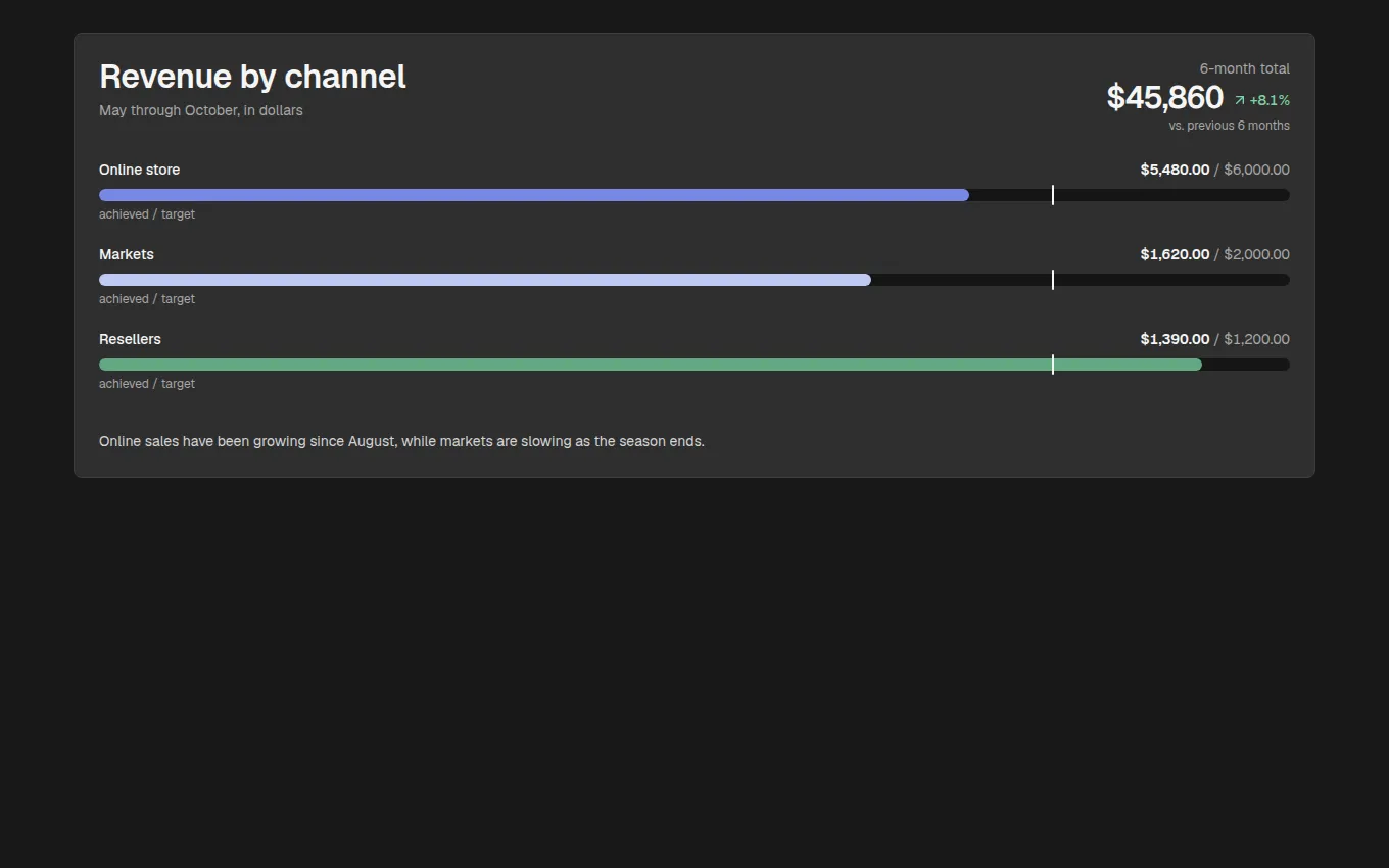 The GoalProgress block