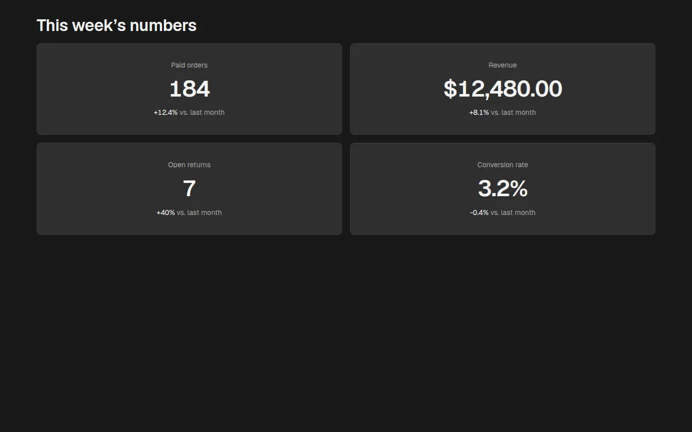 The KeyMetrics block