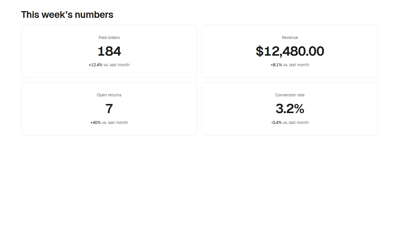 The KeyMetrics block