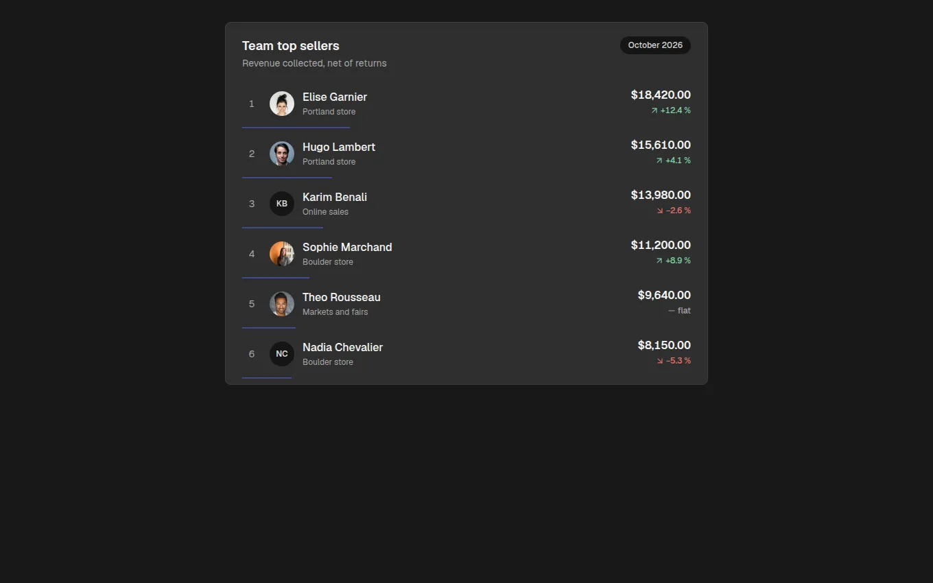 The Leaderboard block
