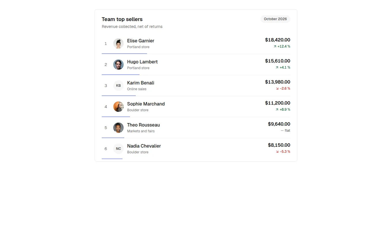 The Leaderboard block