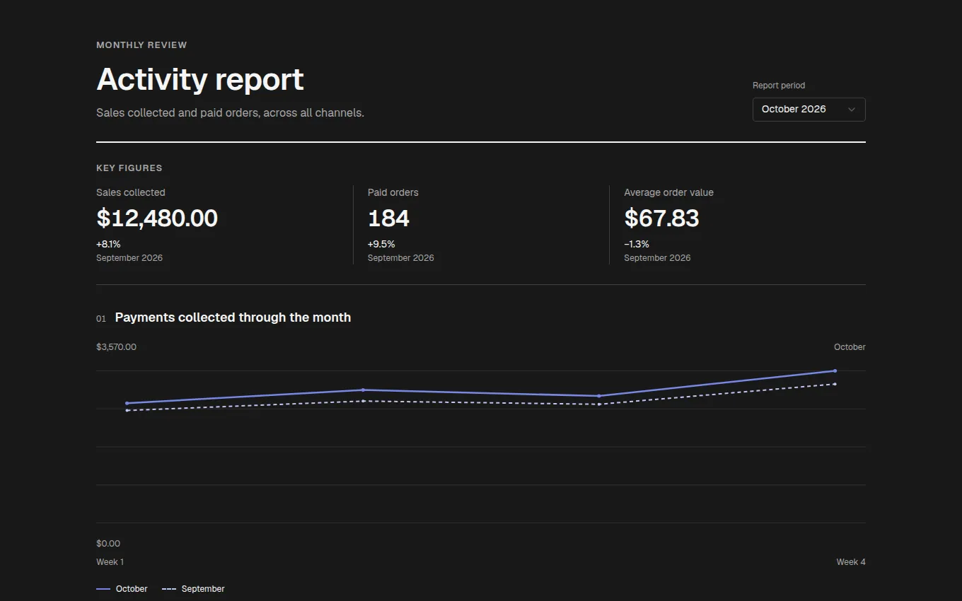 The Report block