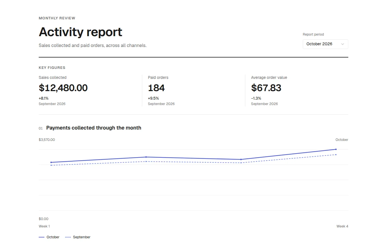 The Report block