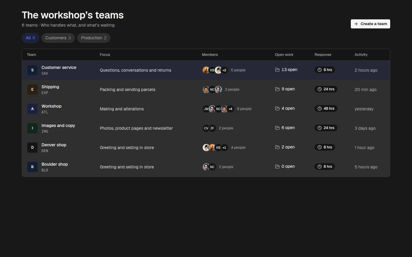 The Teams block