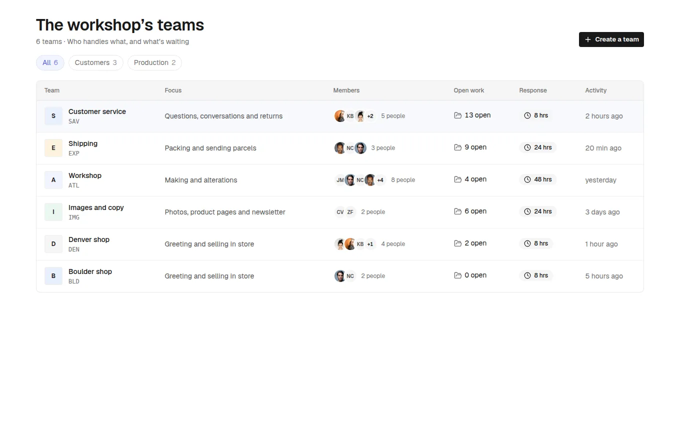The Teams block