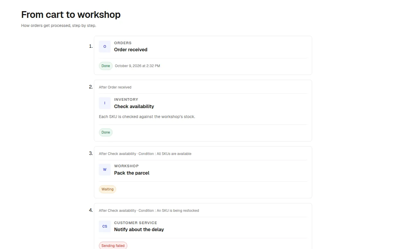 The WorkflowCanvas block
